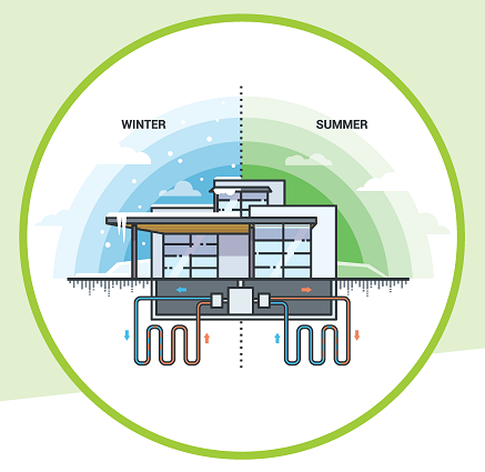 Illustration of Geoexchange system with winter heating and summer cooling