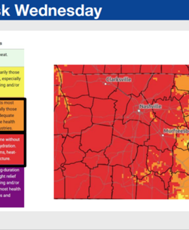 Graphic showing heat risks for Wednesday July 3, 2024