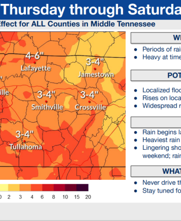 projected rainfall map for Thursday through Saturday showing ranges of 3 to 6 inches across middle Tennesse