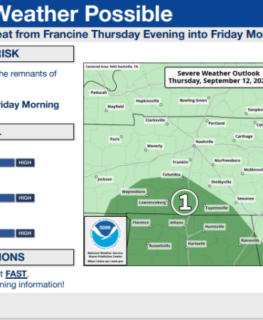 severe weather information for Middle Tennessee from September 11, 2024